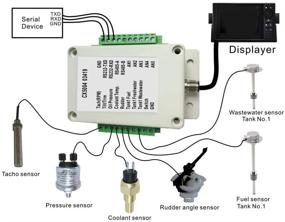 img 2 attached to 🛥️ Acouto NMEA2000 Converter Box - IP67 Waterproof Sensor Signal to NMEA2000 Conversion for Boat, Yacht, and Marine (9‑32V DC)