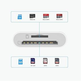 img 3 attached to 🔌 Удобное устройство nonda USB C для чтения карт памяти SD: совместимо с Thunderbolt 3 для iPad Pro, MacBook Pro/Air, Galaxy S10/S9, Surface Book 2 и многими другими