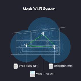 img 3 attached to 🔁 Wavlink Halo Base Sub-Mother Distributed Router: Uninterrupted Whole Home Mesh WiFi System with 5000sq. ft Coverage, No Dead Zones, and 3x Gigabit Ethernet Ports