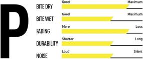 img 1 attached to Magura Disc Brake Performance Compound Sports & Fitness