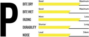 img 2 attached to Magura Disc Brake Performance Compound Sports & Fitness