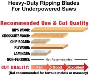 img 1 attached to 🔪 Freud 10" x 24T Thin Kerf Rip Blade (LU87R010): The Ultimate Multi-Purpose Cutting Solution