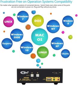 img 1 attached to 🖥️ CKL-822UA Dual Monitor VGA KVM Switch with Extended Display Support - 2 Port