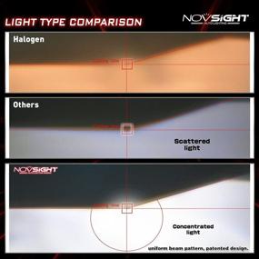 img 1 attached to H7 LED Headlight Bulbs - NOVSIGHT 60W 12000 Lumens | 400% Bright Conversion Kit | 6500K Cool White - Waterproof (Pack of 2)