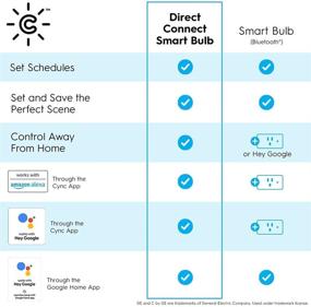img 1 attached to 🔌 GE Lighting Replacement Bluetooth 93128973: Smart and Seamless Lighting Upgrade