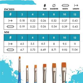 img 2 attached to 🖌️ Princeton Select Artiste, Серия 3750, 2" Кисть для смешивания резцов для акрила, акварели и масла - превосходное качество и универсальность