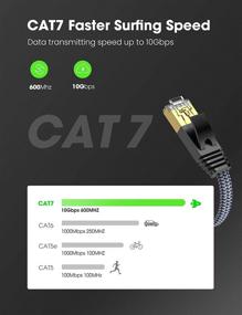 img 3 attached to Cat Ethernet Cable 15Ft Compatible