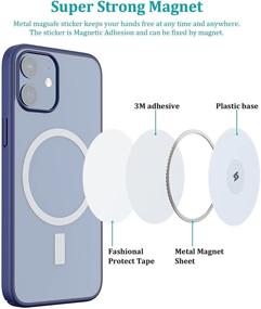 img 1 attached to 📱 SINDOX Universal Phone Magnet Metal Plate 2-Pack - 0.07 Inch Thickness for MagSafe Charger and Car Mount Holder - Compatible with MagSafe Wireless Charger - Includes 3M Adhesive