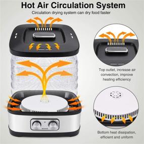 img 1 attached to 🌱 Seeutek Food Dehydrator Machine: Electric Dryer for Beef Jerky, Fruits, and Vegetables with 5 Trays, Adjustable Temperature Control, Recipe Book, and 4PCS Reusable Storage Bags