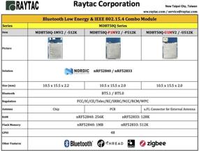 img 1 attached to Оценочная плата Nordic nRF52840 MDBT50Q-DB-40 Dev Kit с Bluetooth Zigbee Thread ANT+ BT5.2 BT5 FCC IC CE Telec KC RCM SRRC Demo Board: Комплексное решение