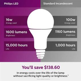 img 2 attached to 💡 High-Performance Dimmable 1600 Lumen Bulb: 2200-2700K - 100W Equivalent