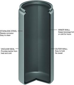 img 3 attached to 🍶 50/50 Café Water Bottle – Double Wall Vacuum Insulated Stainless Steel with Wide Mouth and Flip Cap