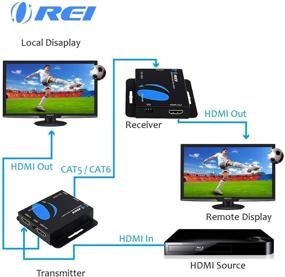 img 2 attached to 🔌 HDMI удлинитель через CAT5/CAT6 от OREI с ИК-пультом - диапазон 164 фута - петля - полное HD 1080P распределение сигнала (EX-170C)