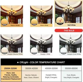 img 1 attached to 🔆 CRLight Dimmable Filament Tubular Equivalent