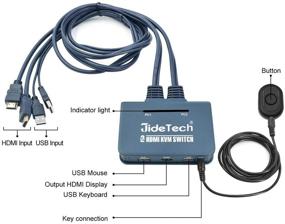img 2 attached to 🖥️ JideTech HDMI KVM Switch 2 Port: Share Monitor, Keyboard, Mouse & USB - 4k×2K@30hz Resolution
