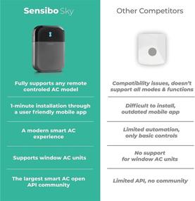 img 1 attached to Sensibo Sky Smart A/C Controller: Compatible with Various Air Conditioners