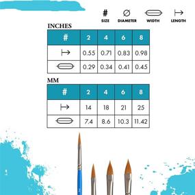 img 2 attached to 🖌️ Пензлик для рисования кумирного типа Princeton Select Artiste, Серия 3750, 2 дюйма для акрила, акварели и масла.