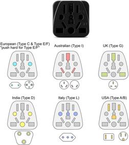 img 3 attached to 🔌 Unidapt USA Grounded 3-Prong Wall Plug Adapter - Universal Type B Travel Plug Converter for EU, AU, UK, NZ, CN to USA Power Outlets - Compact US Travel Adaptor and Charger (1)