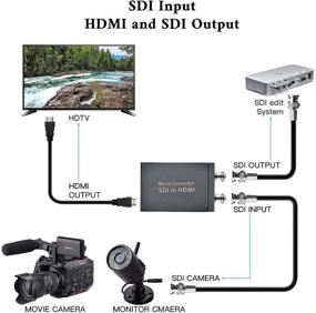 img 3 attached to 🔌 Преобразователь-адаптер SDI в HDMI с автоматическим обнаружением формата, поддержкой 3G-SDI / HD-SDI / SD-SDI, HDMI-выходом при 1080P@60Hz, SDI-петлевым выводом и блоком питания