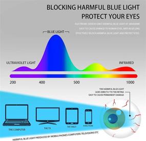 img 2 attached to Очки для чтения Блокирующие оправы Computer