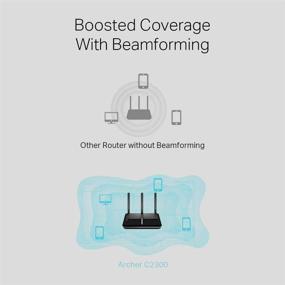 img 1 attached to 🔌 TP-LINK Archer C2300 AC2300 Wireless Dual Band GB Cable Router with USB 3.0 and MU-MIMO Technology