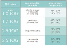 img 1 attached to ✨ aden + anais Essentials Classic Sleeping Bag: 100% Cotton Muslin, Medium Size, 6-12 Months - Dusty Stars - Shop Now!