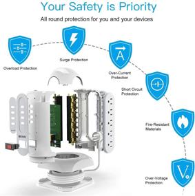 img 3 attached to 💡 BEVA Многофункциональная полоса питания: 15 розеток, 4 USB-порта, защита от скачков напряжения с выдвижным кабелем – идеально подходит для дома, офиса, отеля, общежития – сертифицировано ETL.