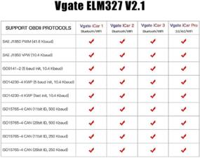 img 2 attached to ELM327 Diagnostic Android Automotive Scanner