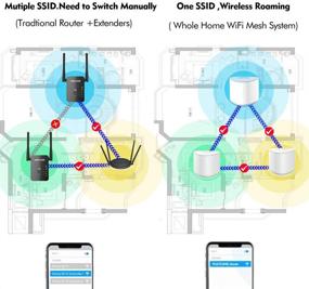 img 1 attached to 📶 Wavlink WiFi Mesh System Router with Touchlink Halo Pro – Ultimate Whole Home Networking Solution: AC2100 Dual-Band MU-MIMO, Gigabit Speeds, Automatic Extender Kit, and Effortless Setup