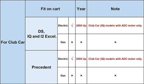 img 1 attached to 🏌️ Golf Cart Speed Sensor for ADC Motor Club Car IQ DS and Precedent | 2018-Up Tempo, OEM 102704901 | 2004+ Models and Beyond