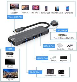 img 2 attached to KKF USB-C to HDMI 4K Hub with PD Adapter, SD/TF Card Reader & USB Ports – For MacBook, Chromebook, Windows, Samsung and more