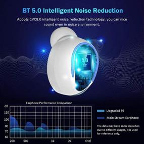 img 2 attached to Водонепроницаемые наушники DukeIo Bluetooth с отменой