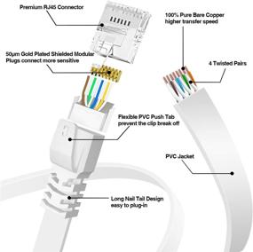 img 2 attached to 🔌 5Футовый набор из двух Ethernet-кабелей черного и белого цветов - повышенная оптимизация для поисковых систем