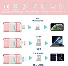 img 2 attached to 1TB Pink USB Flash Drive - Sttarluk Photo Stick USB 3.0 Pen Drive for iPhone/iPad, External Storage Memory Stick Compatible with iPad/iPod/Mac/Android/PC