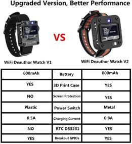 img 2 attached to AURSINC Deauther WiFi Watch - Разработочная плата ESP8266 для носимых устройств с OLED-дисплеем, возможностями атаки/управления/тестирования - LOT для DSTIKE NodeMCU.