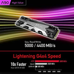 img 1 attached to 💨 Высокоскоростной накопитель Addlink AddGame A90 2TB PCIe Gen4x4 NVMe SSD с теплоотводом - совместим с PS5, скорость 5000 МБ/с на ПК и 5600 МБ/с на PS5