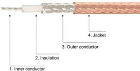 img 1 attached to Коаксиальный кабель RG316 с герметичным переходником от мамы PL-259 к расстоянию SO-239 имеющий длину 1,5 фута, от uxcell.