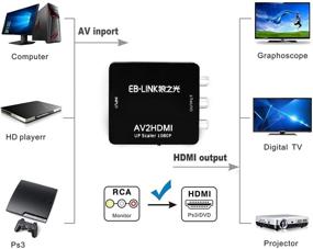 img 1 attached to EB LINK 1080P Adapter AV2HDMI Converter