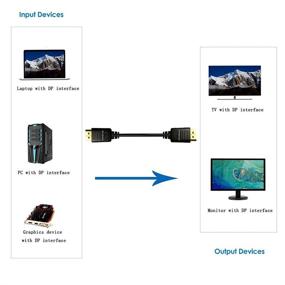 img 1 attached to 🖥️ Anbear DisplayPort for Enhanced Desktop Displays