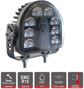 img 3 attached to ONERAY Warehouse Pedestrian Spotlight Brightness Lights & Lighting Accessories and Warning & Emergency Lights