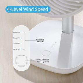 img 1 attached to 🔋 SmartDevil Rechargeable Battery Operated Small Desk Fan - 4 Speed Levels, Portable Personal Table Fan for Home Office Bedroom or Outdoor Use - Quiet Operation, Adjustable Tilt - White