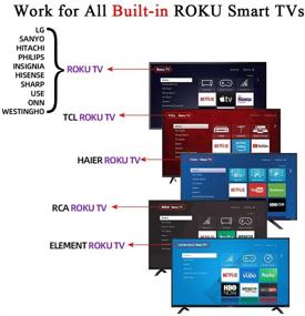 img 3 attached to Gvirtue Universal Replacement Westinghouse Streaming