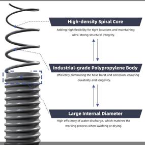 img 1 attached to Versatile 12FT Drain Hose: Samsung, LG, Whirlpool Compatible - HOSOM Universal Washing Machine Drain Hose with Clamp