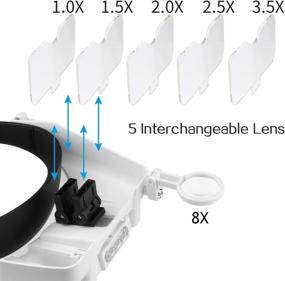 img 3 attached to 🔍 LED Light Magnifying Head Visor for Close Up Work - Headband Eye Glasses Hobby Loupe Repairing Sewing Jewelry Crafts Eyelash