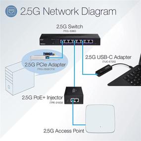 img 1 attached to 💻 TRENDnet USB-C 3.1 To 2.5GBase-T Ethernet Adapter: Fast and Reliable Connection Speeds at 2.5Gbps with VLAN Support - Black, TUC-ET2G