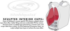 img 1 attached to 👗 Stohlquist Women's Escape Lifejacket: Safety and Style Combined