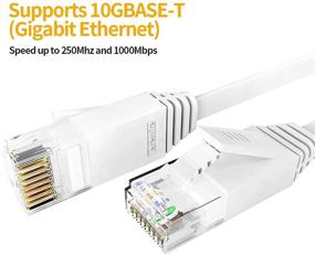 img 3 attached to 🔌 Jaremite Cat6 Ethernet Cable 100 ft - High-Speed Internet LAN Network Cable for Router, Modem, Gaming - Long Flat Design - White, 100 feet