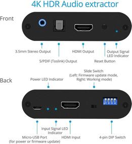 img 1 attached to 🔌 gofanco Пророчество HDMI 2.0 Вытяжной Усилитель Конвертер и Повторитель - Поддерживает 4K 60 Гц, HDR, HDMI 2.0a, HDCP 2.2