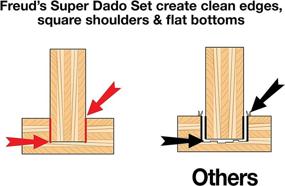 img 1 attached to 🔍 Review: Freud 6" x 10T Pro Dado Set (SD206) - A Comprehensive Analysis