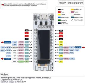 img 3 attached to 📡 MakerFocus ESP8266 OLED WiFi Development Board - 0.91 дюйма ESP8266 OLED дисплей с чипом CP2102, поддержка Arduino IDE, совместимость с ESP8266 NodeMCU LUA